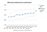 What We Learnt from Analyzing CFA Level III 2012 Results